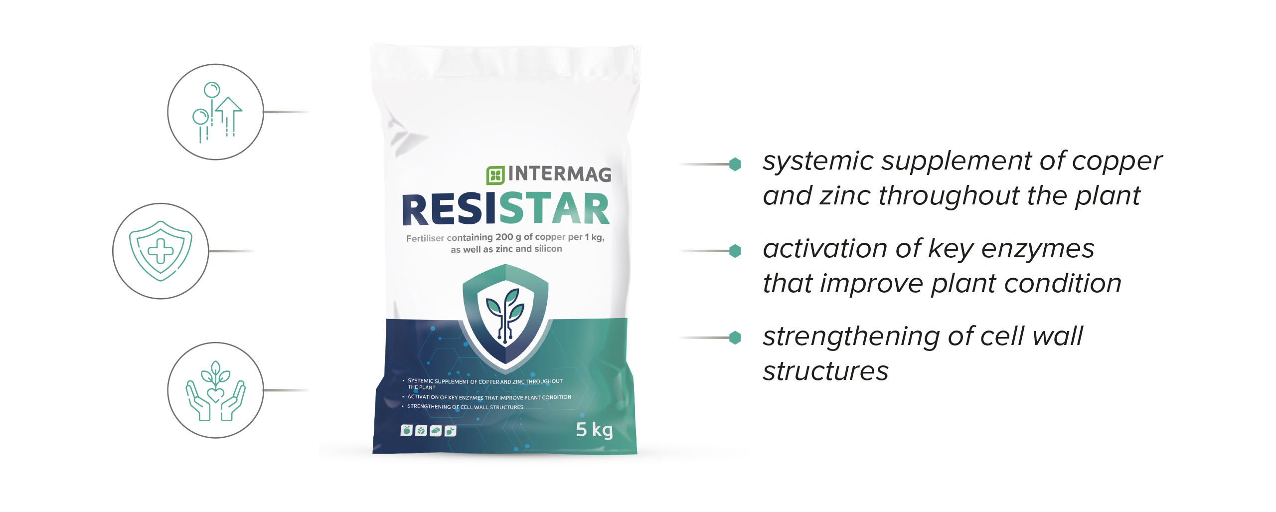 INTERMAG RESISTAR - BENEFITS